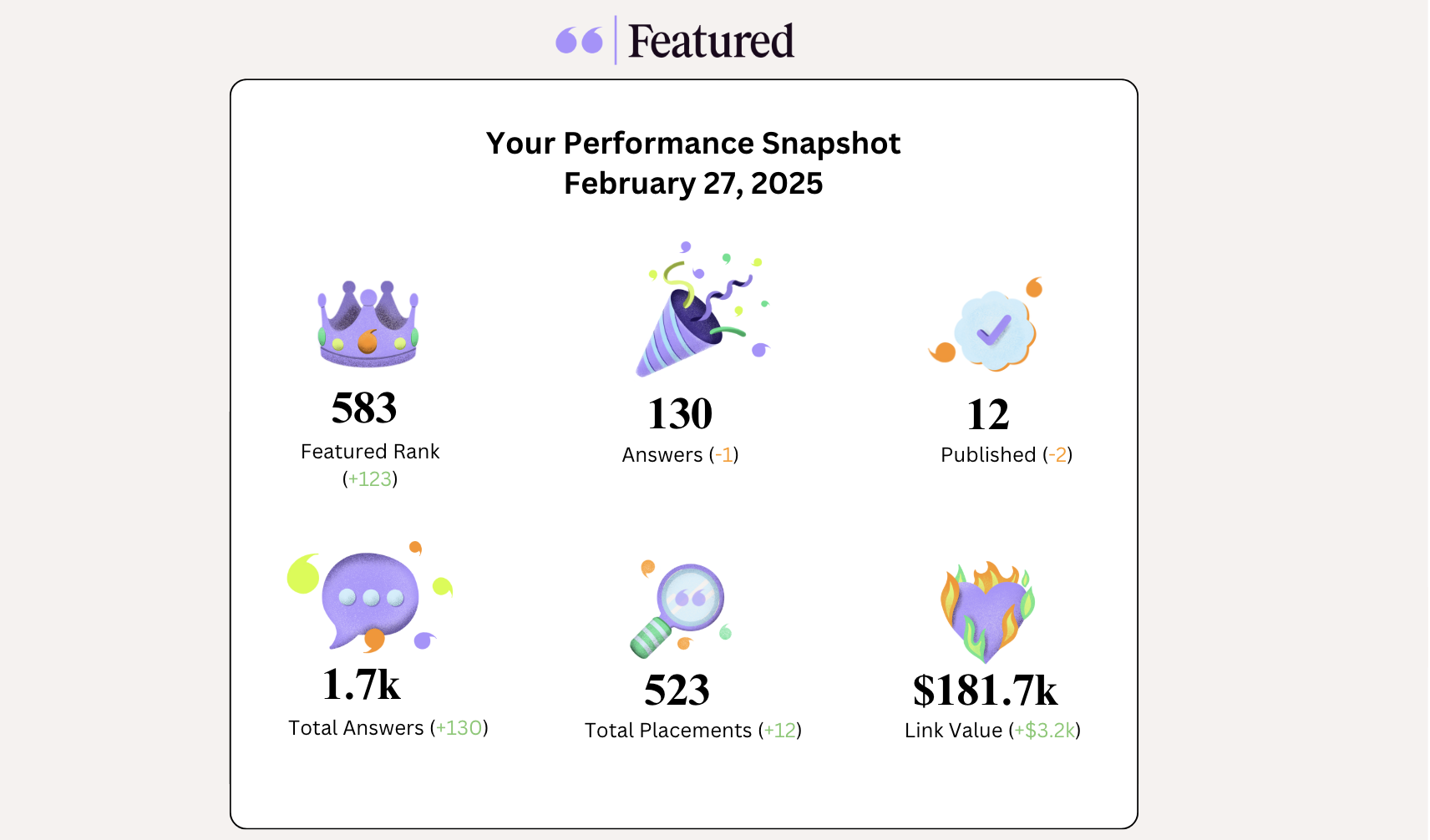 Featured Gamification Email